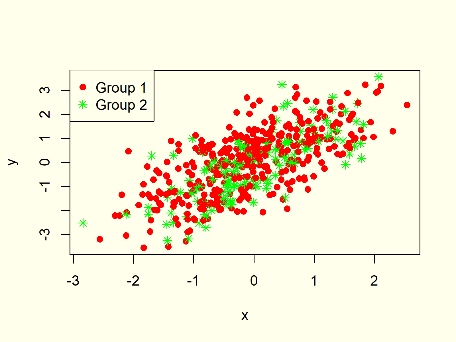 Scatterplot in R (10 Examples) Create XYplot in Base R, ggplot2 & lattice