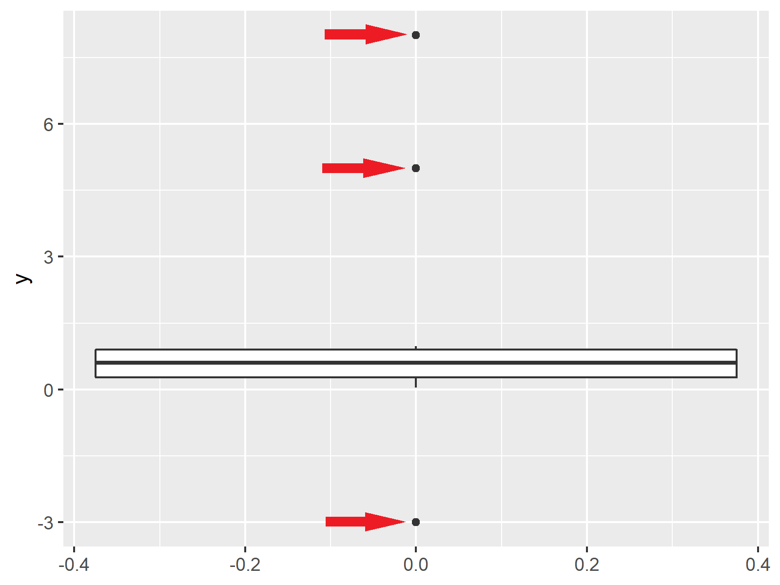 Ignore Outliers in ggplot2 Boxplot in R (Example) Remov Outlier from Plot