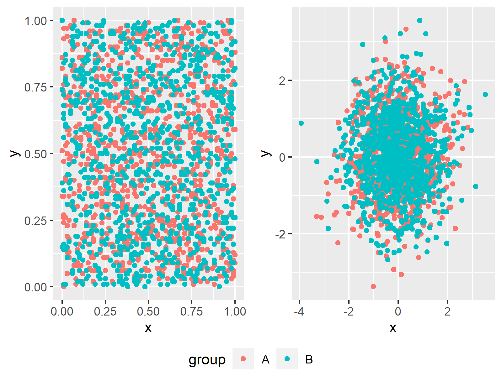 Basic Scatterplot With R And Ggplot2 The R Graph Gallery Images