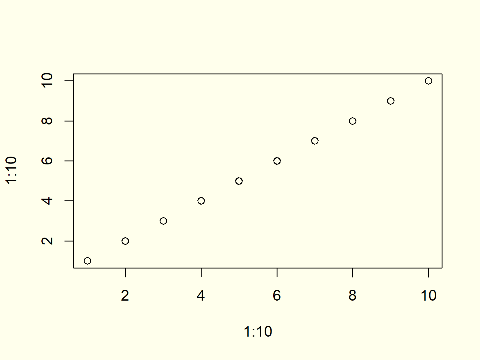Control Size of Points in Scatterplot in R Increase / Decrease xyPlot