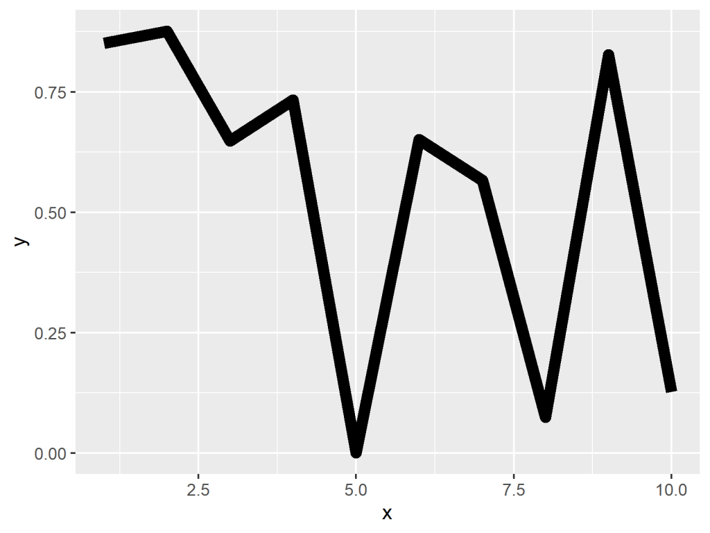 Change Line Width in ggplot2 Plot in R (Example) Increase Thickness
