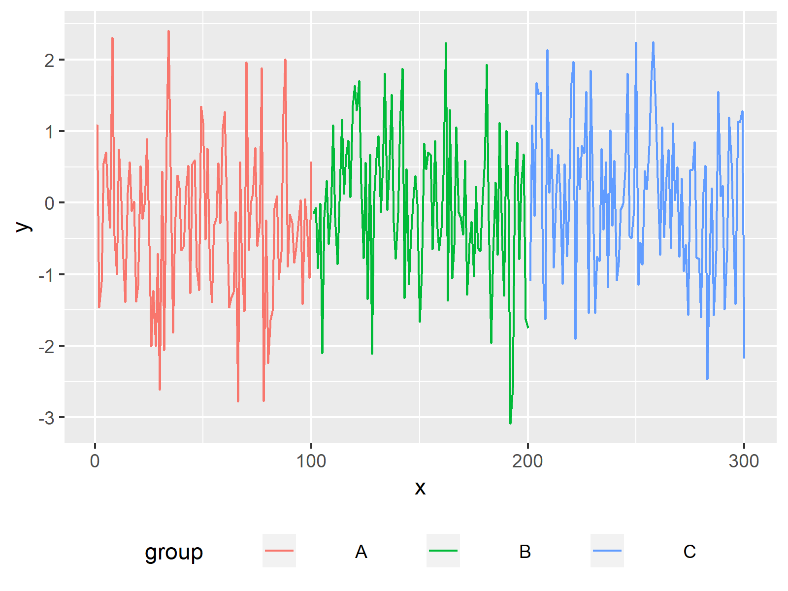 R Change Space Between Horizontal Legend Items of ggplot2 (Example)