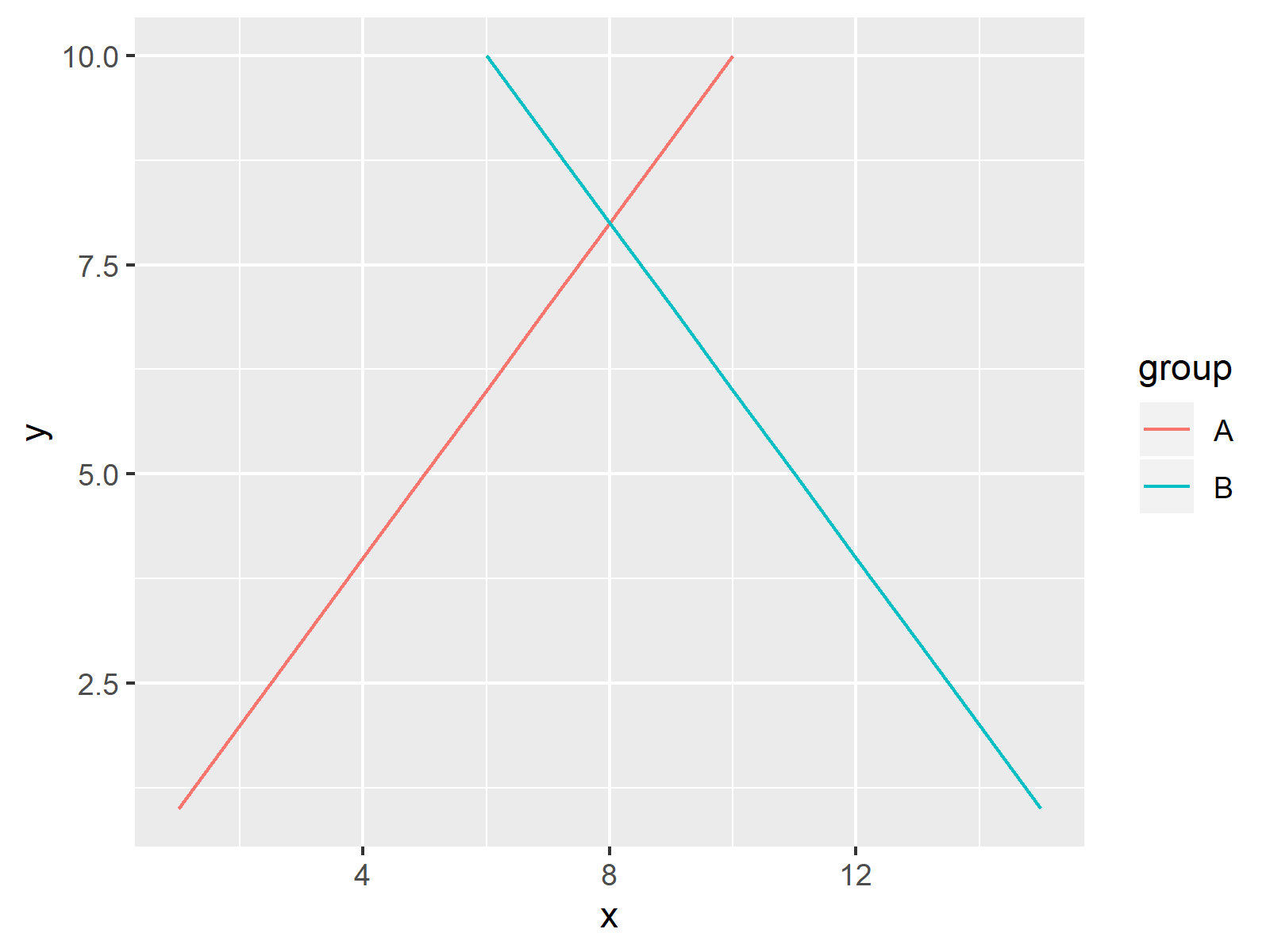 Legend Ggplot2