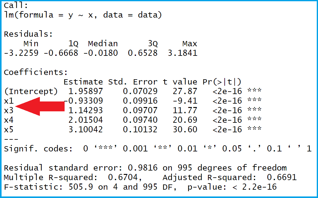 Specify Reference Factor Level in Linear Regression in R (Example)