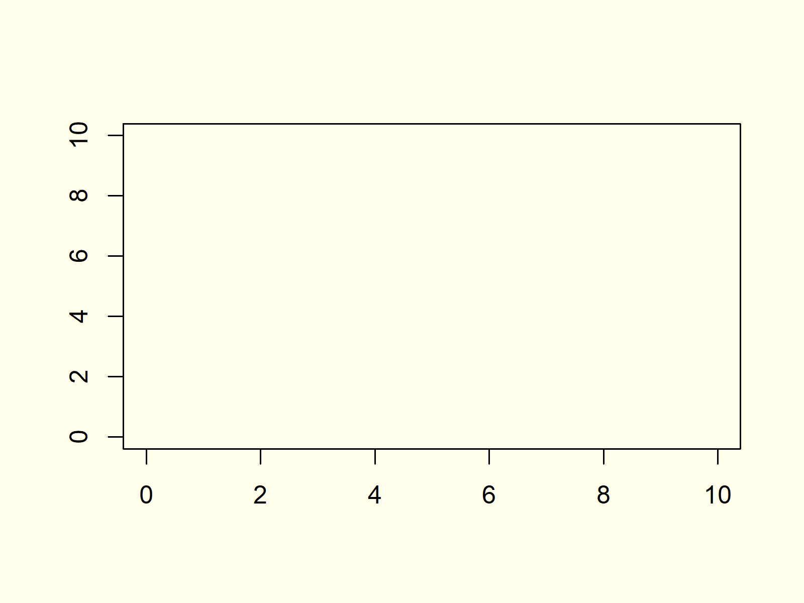 How to Create an Empty Plot in R (2 Examples) Draw Blank Graphic