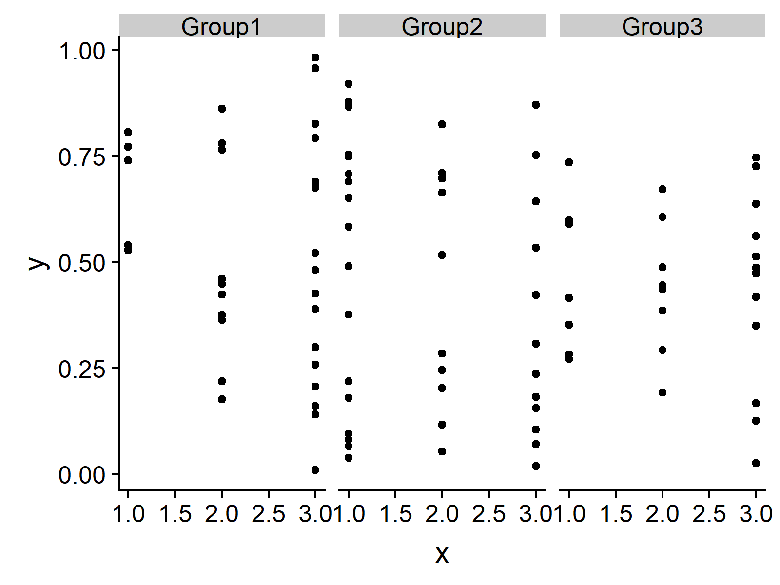 R Change Font Size of ggplot2 Facet Grid Labels Increase/Decrease Text
