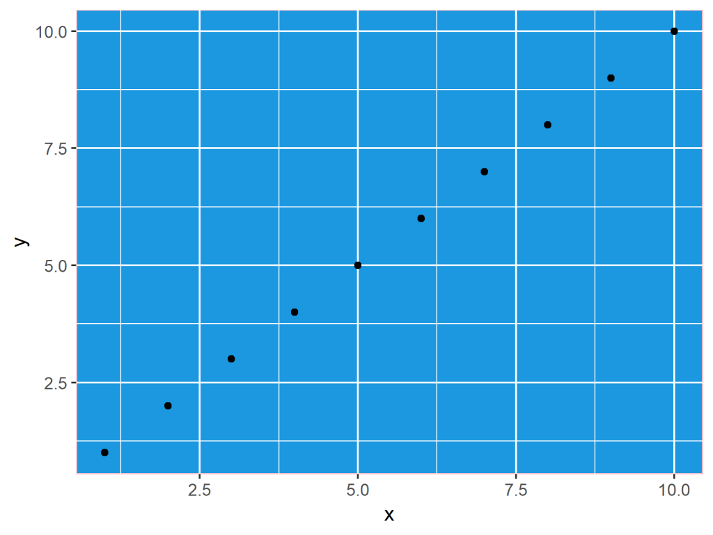 R Change Background Color of ggplot2 Plot (3 Examples) Modify Colors