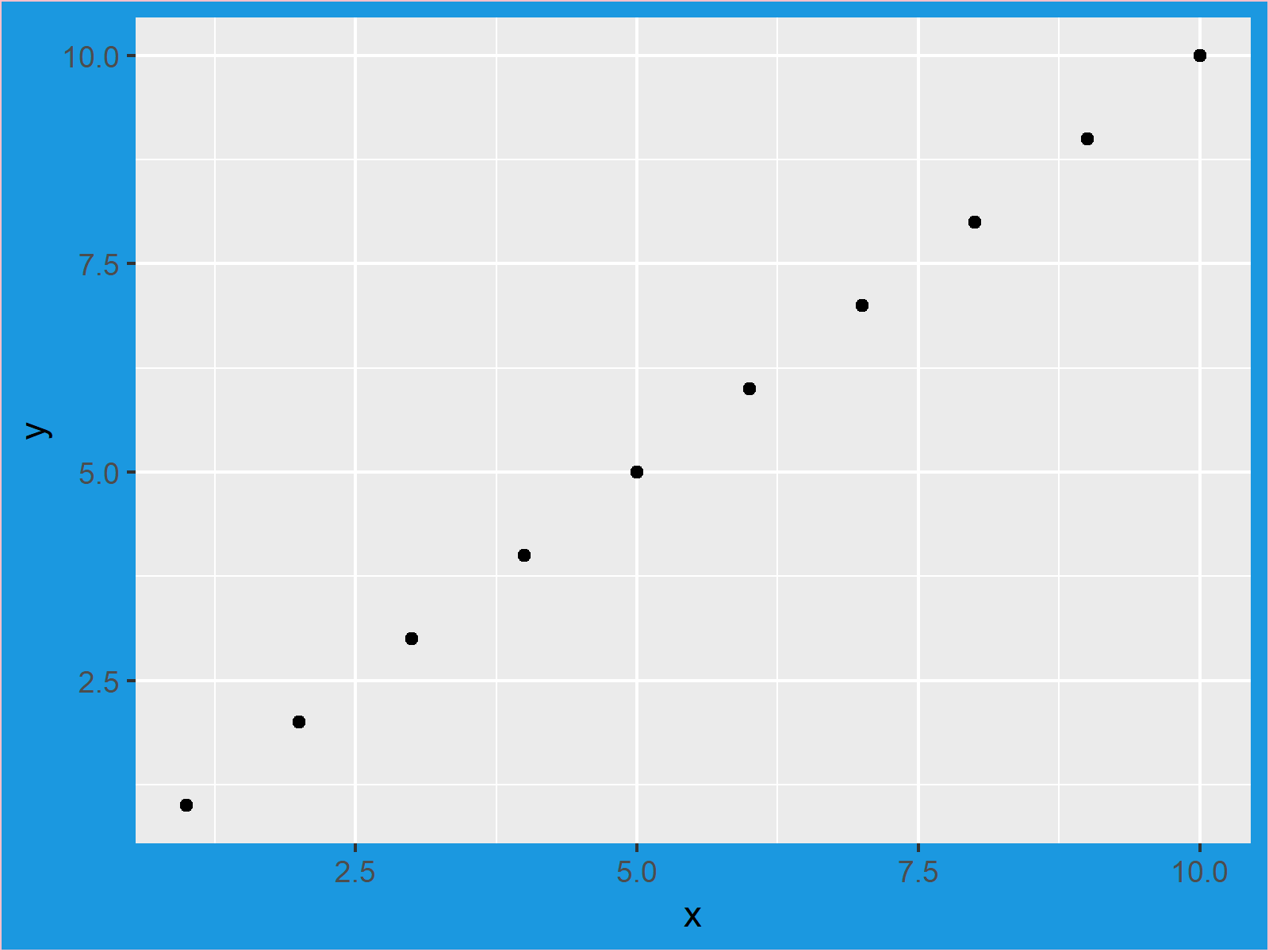 R Change Background Color of ggplot2 Plot (3 Examples) Modify Colors