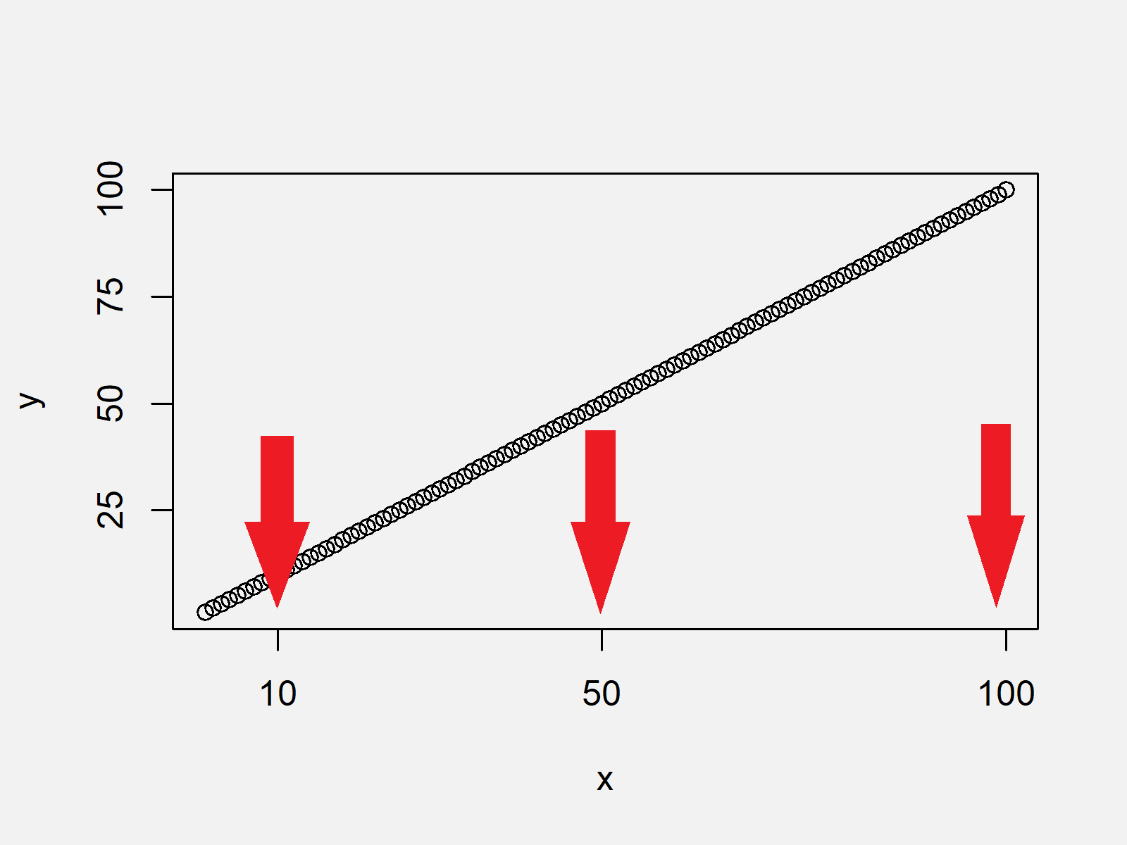 Change x axis distance between tick marks r studio ggplot sekakm