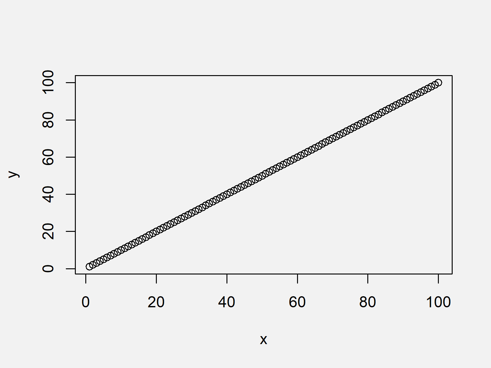 Change Spacing of Axis Tick Marks in Base R Plot (Example) Set Interval