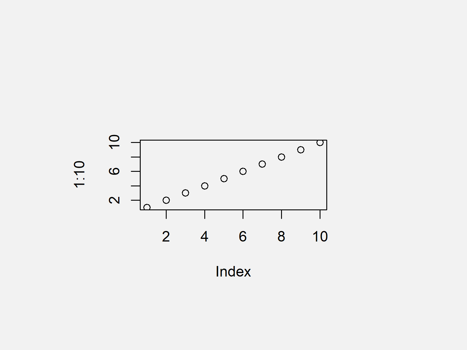 Reset par to Default Values in R (Example) Setting par() Back to Defaults