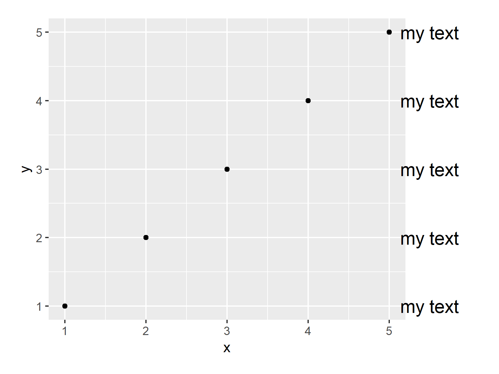 Annotate Text Outside of ggplot2 Plot in R (Example) Add Text Elements