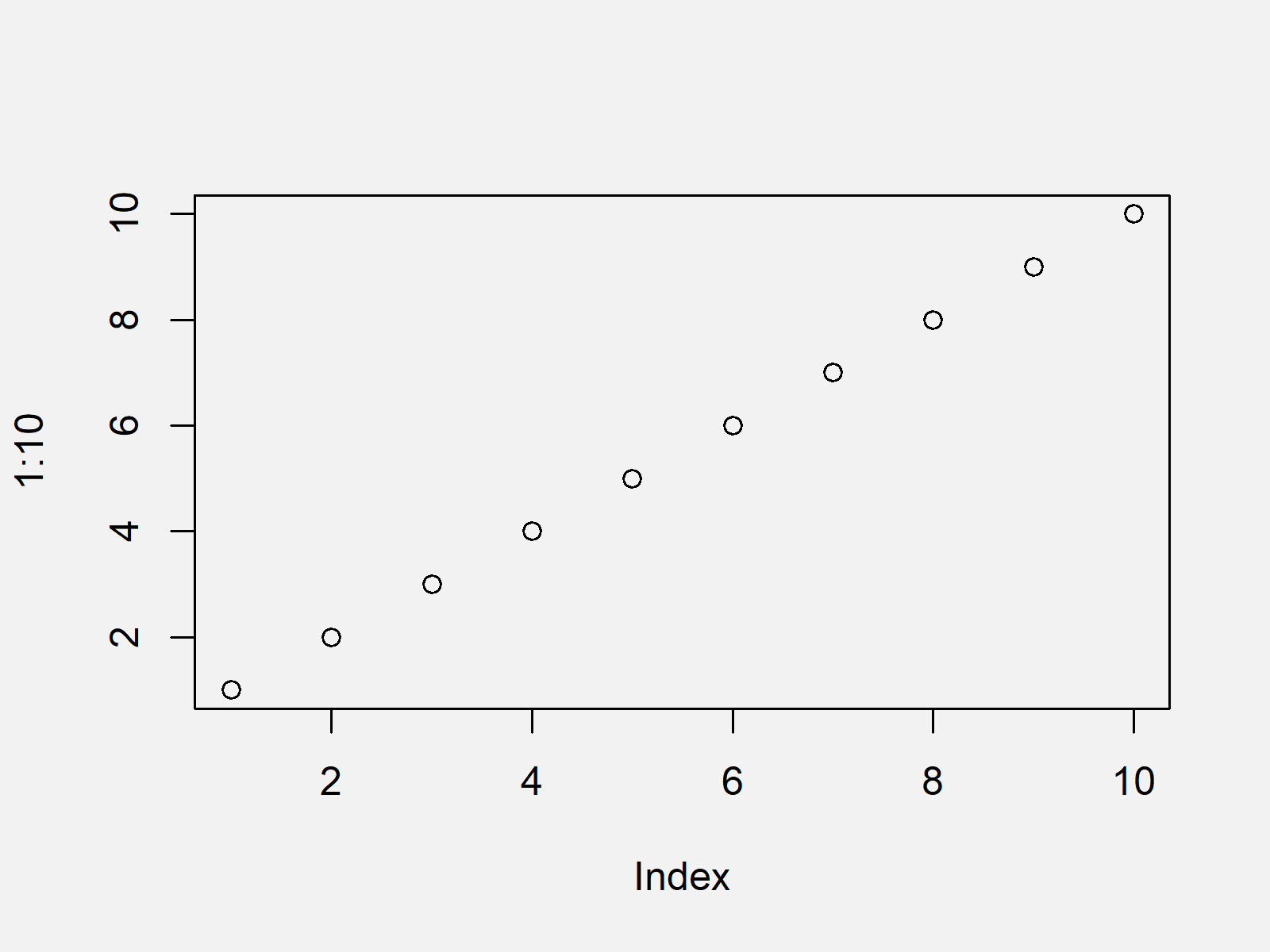 Reset par to Default Values in R (Example) Setting par() Back to Defaults