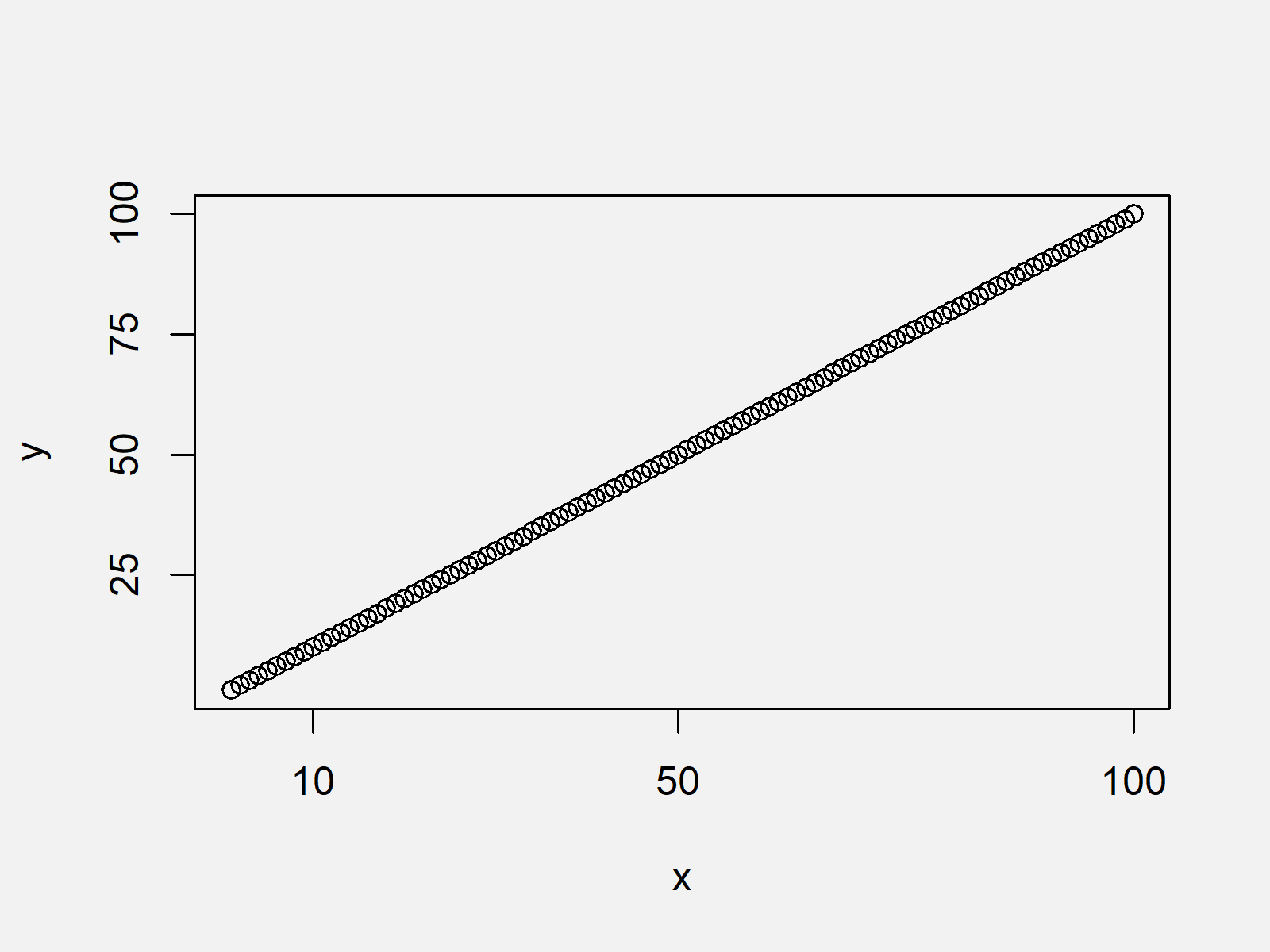 Change Spacing of Axis Tick Marks in Base R Plot (Example) Set Interval