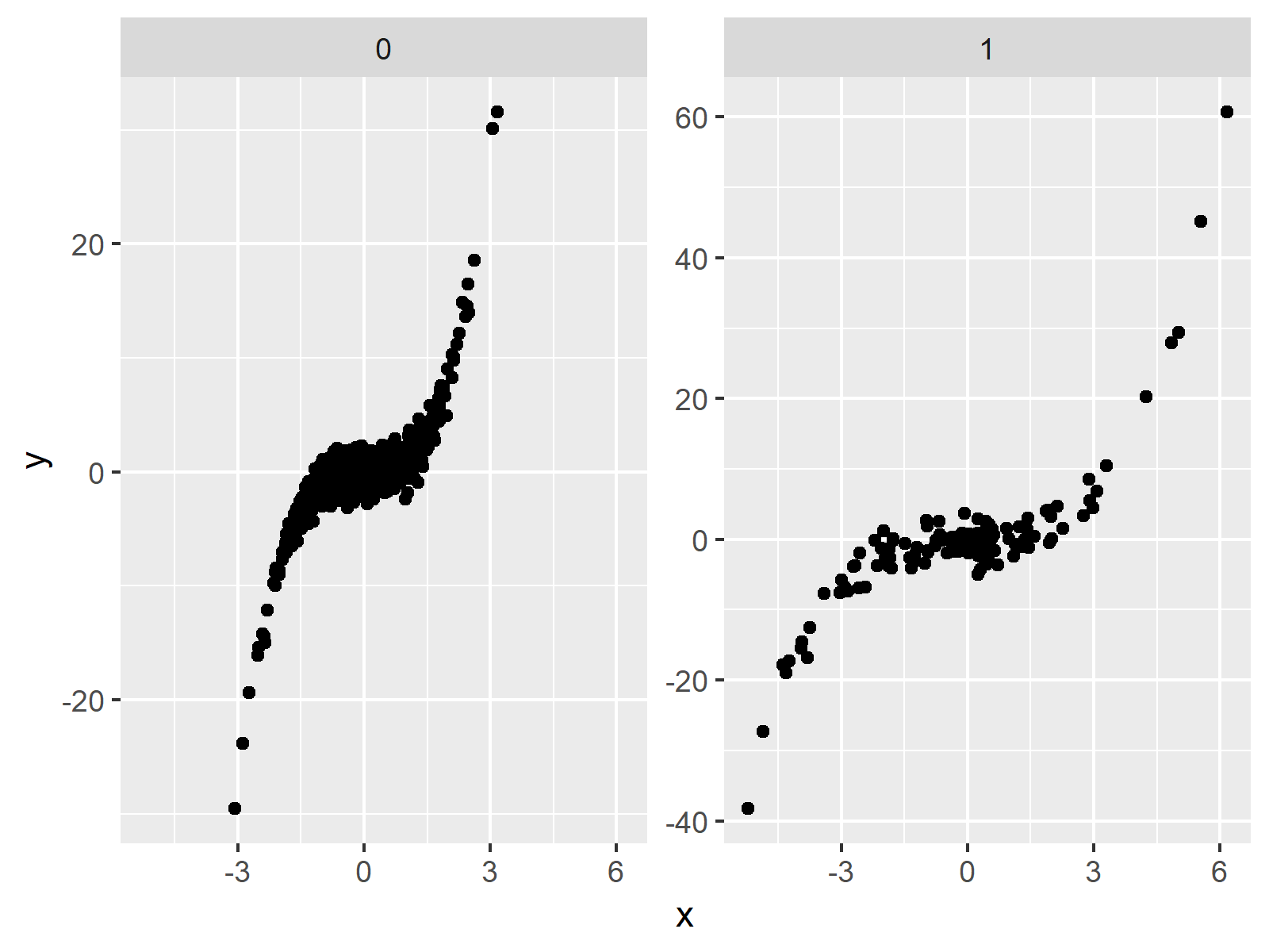R Set Axis Limits of ggplot2 Facet Plot (4 Examples) facet_wrap & scales