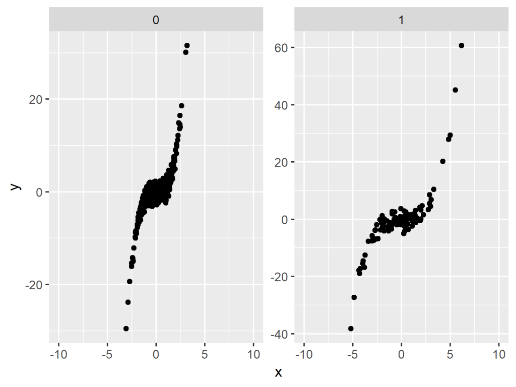 R Set Axis Limits of ggplot2 Facet Plot (4 Examples) facet_wrap & scales