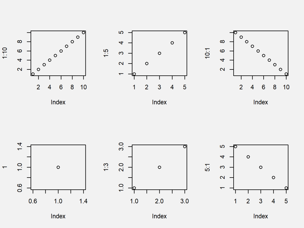 par Function in R (3 Examples) How to Apply mfrow, mar & bg Arguments