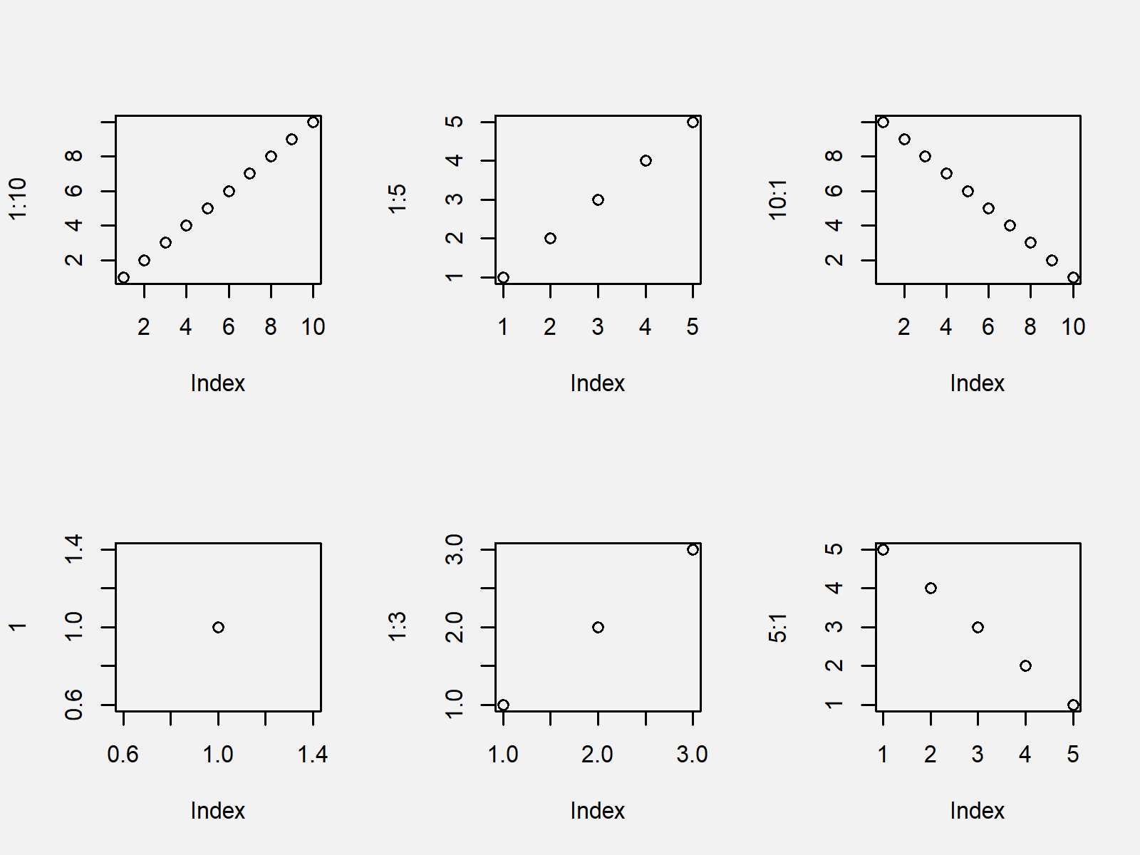 par Function in R (3 Examples) How to Apply mfrow, mar & bg Arguments
