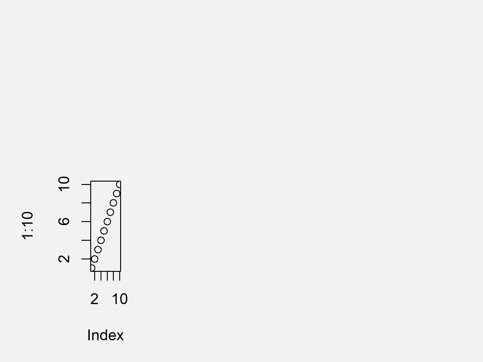 par Function in R (3 Examples) How to Apply mfrow, mar & bg Arguments