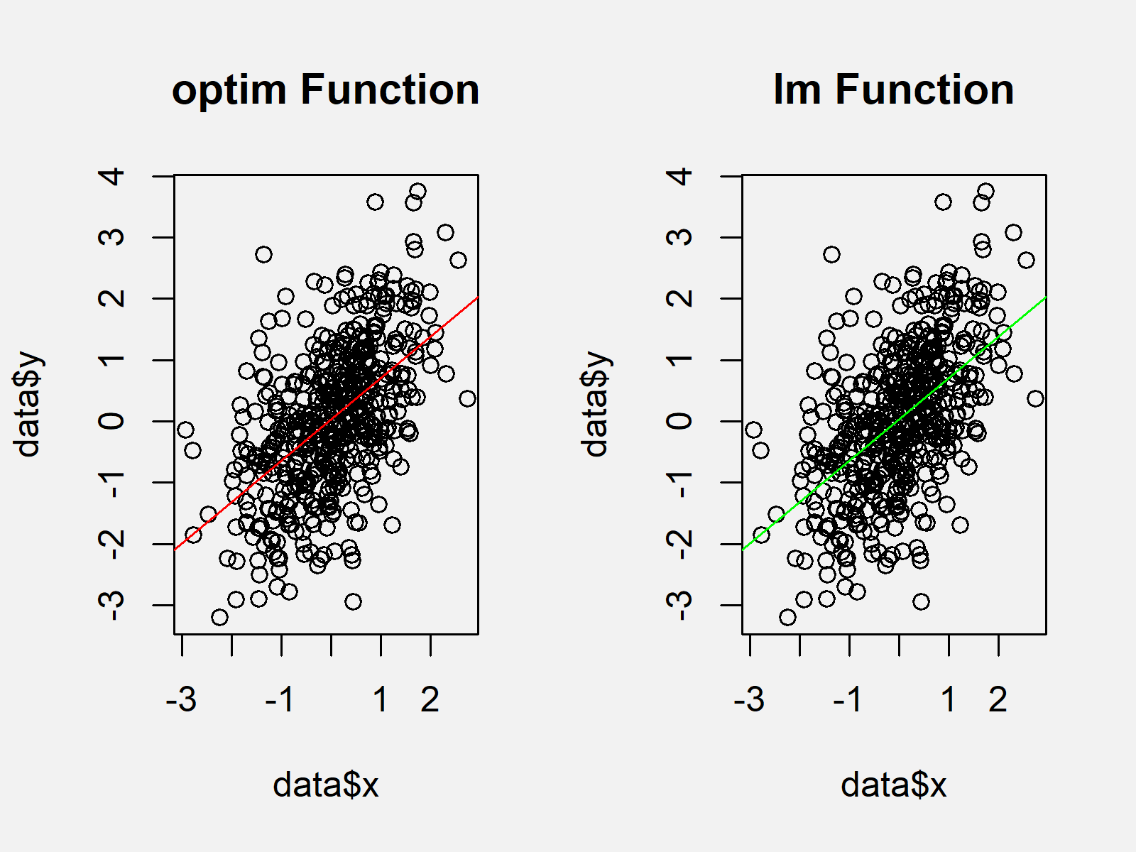optim Function in R (Example) How to Optimize Using par & fn Arguments