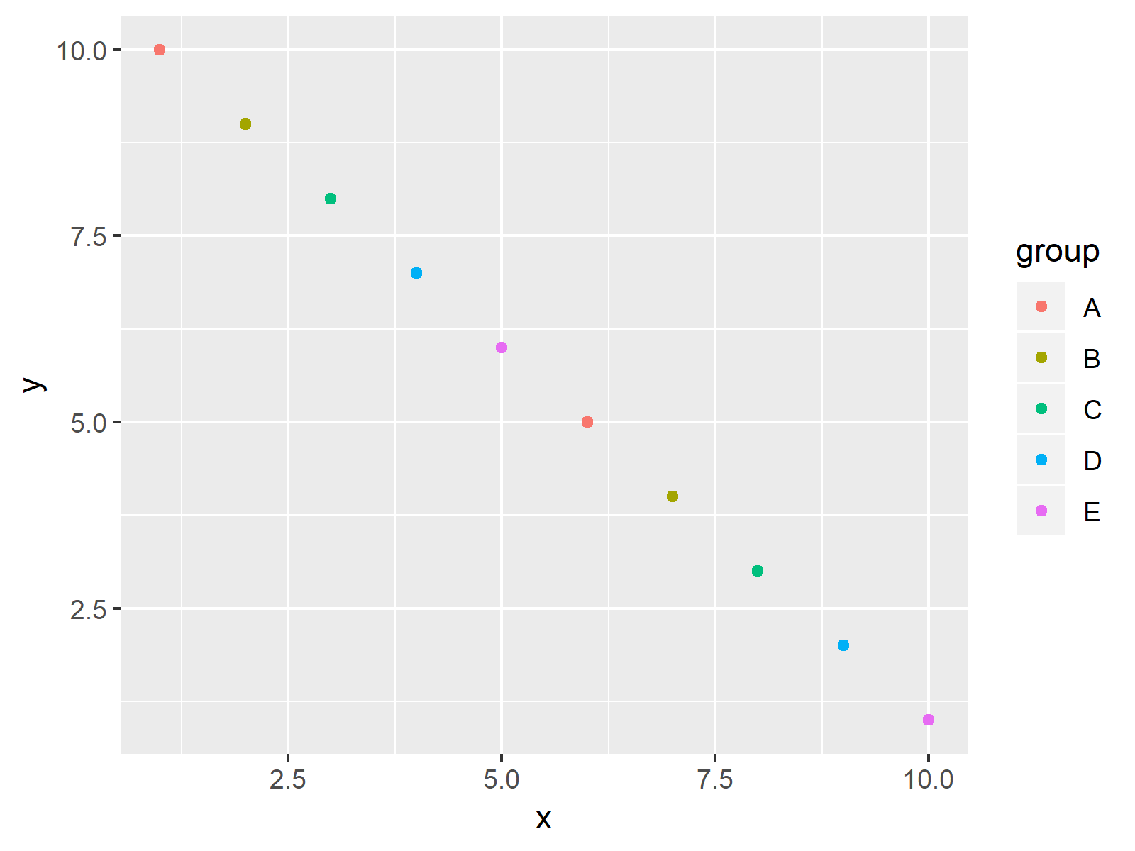 Set Legend Alpha of ggplot2 Plot in R Modify / Adjust