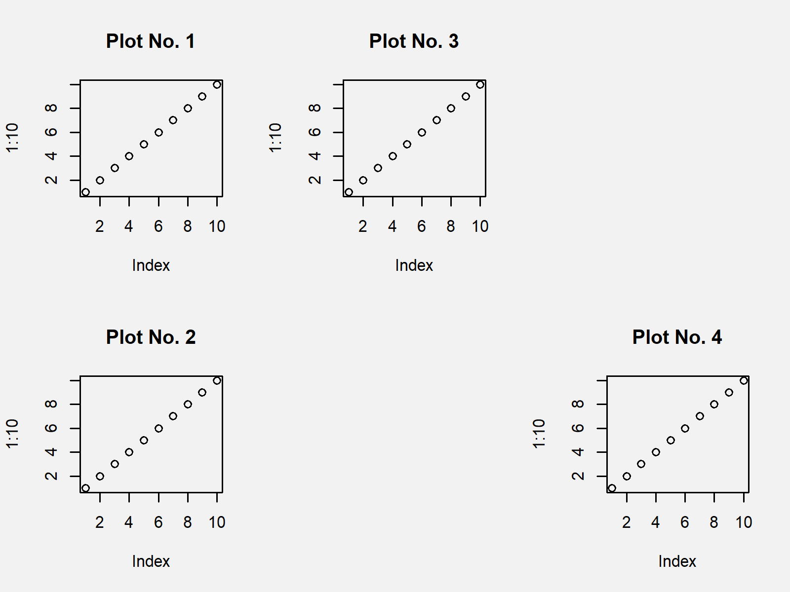 layout Function in R (3 Examples) Arrange Grid of Plots in Base R