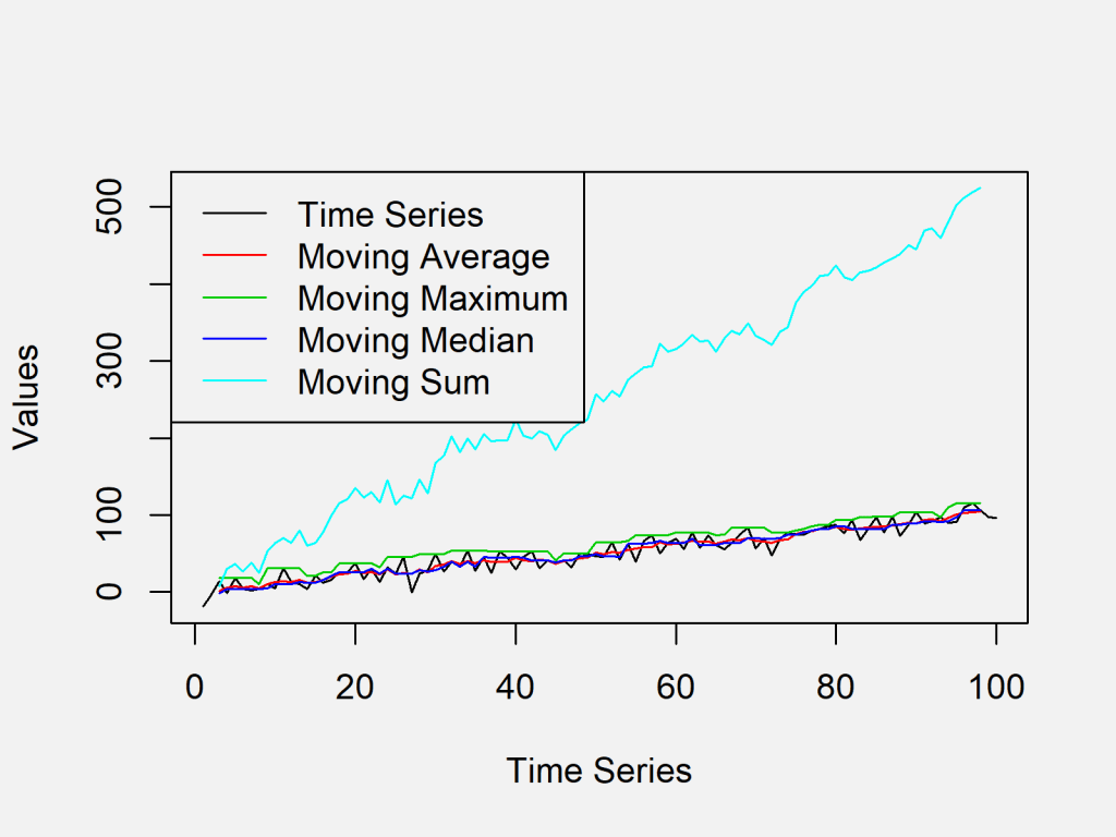 How To Calculate Median Time Haiper