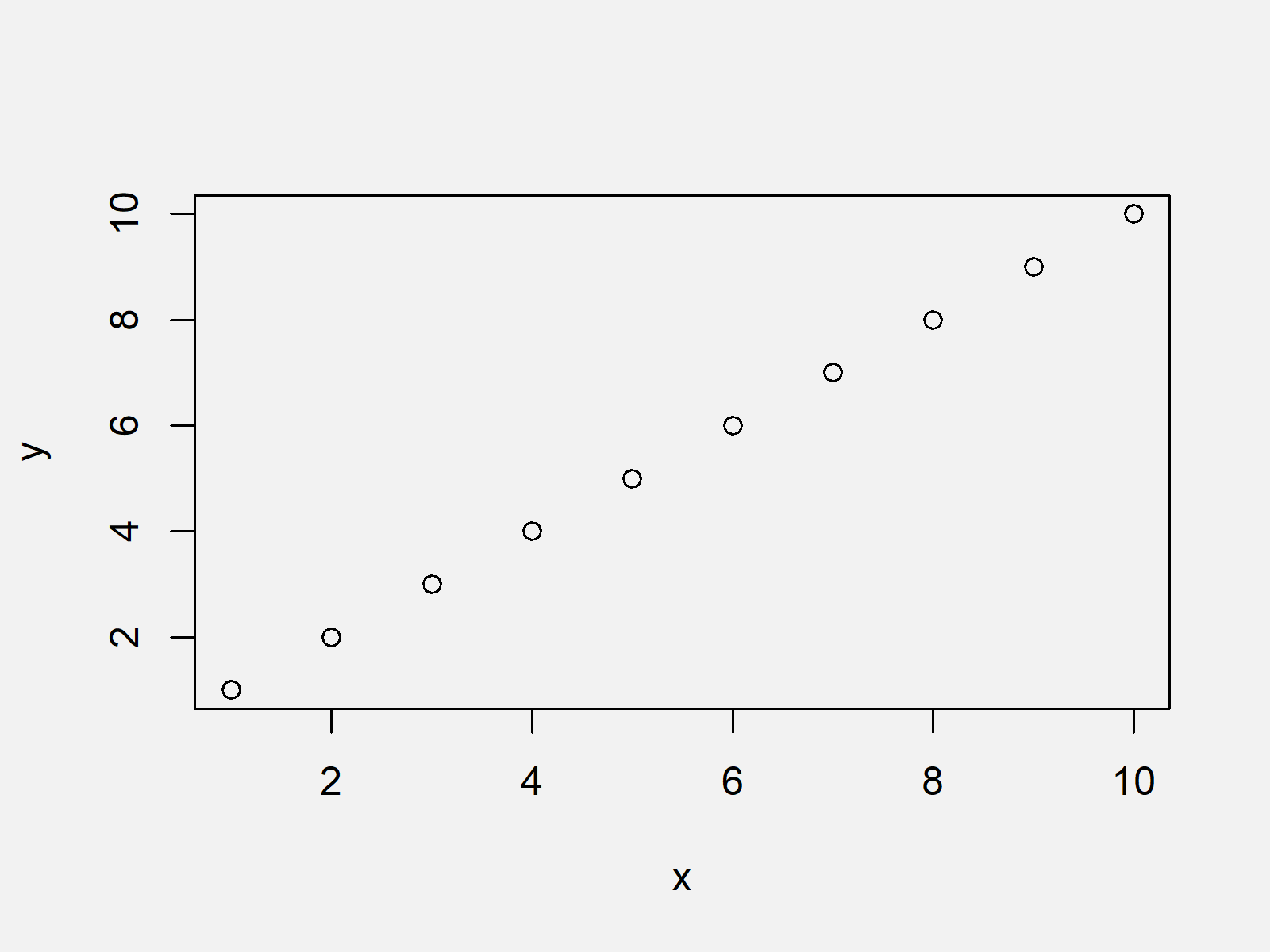 Draw Plot with Actual Values as Axis Ticks & Labels in R (2 Examples)