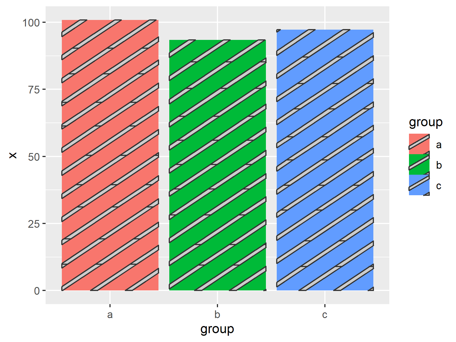ggpattern R Package (6 Examples) Draw ggplot2 Plot with Textures