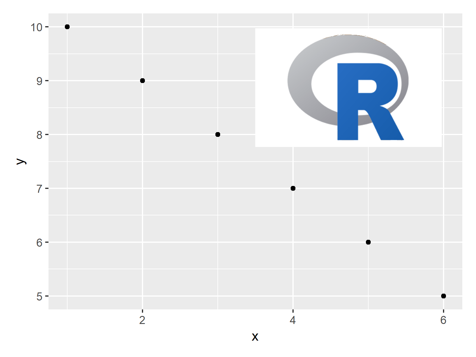 Add Image to Plot in R (Example) Picture on Top [ggplot2 & patchwork]