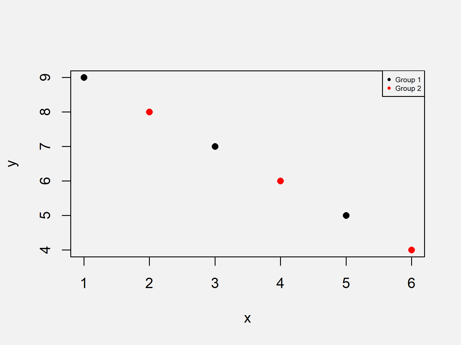 Change Legend Size in Base R Plot (Example) Decrease & Increase Area