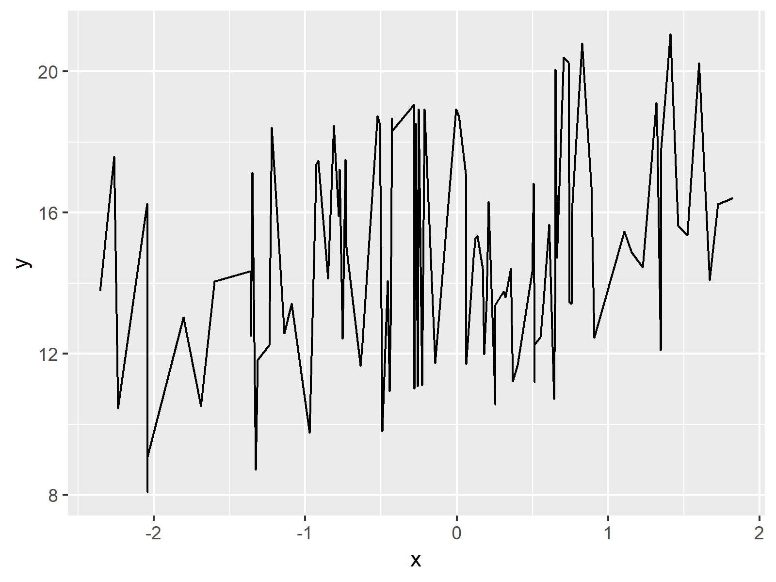 R Plot Composition Using patchwork Package (Examples) Control Layout