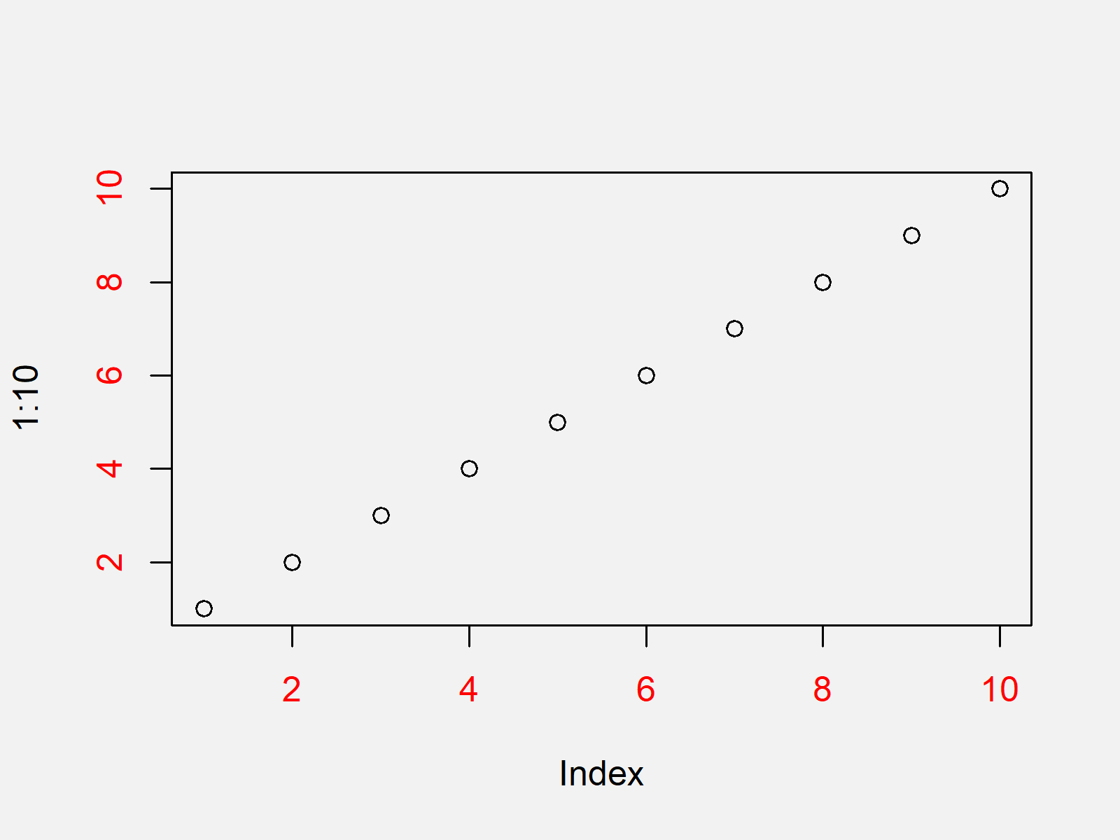 Change Colors of Axis Labels & Values of Base R Plot Modify Axes Color
