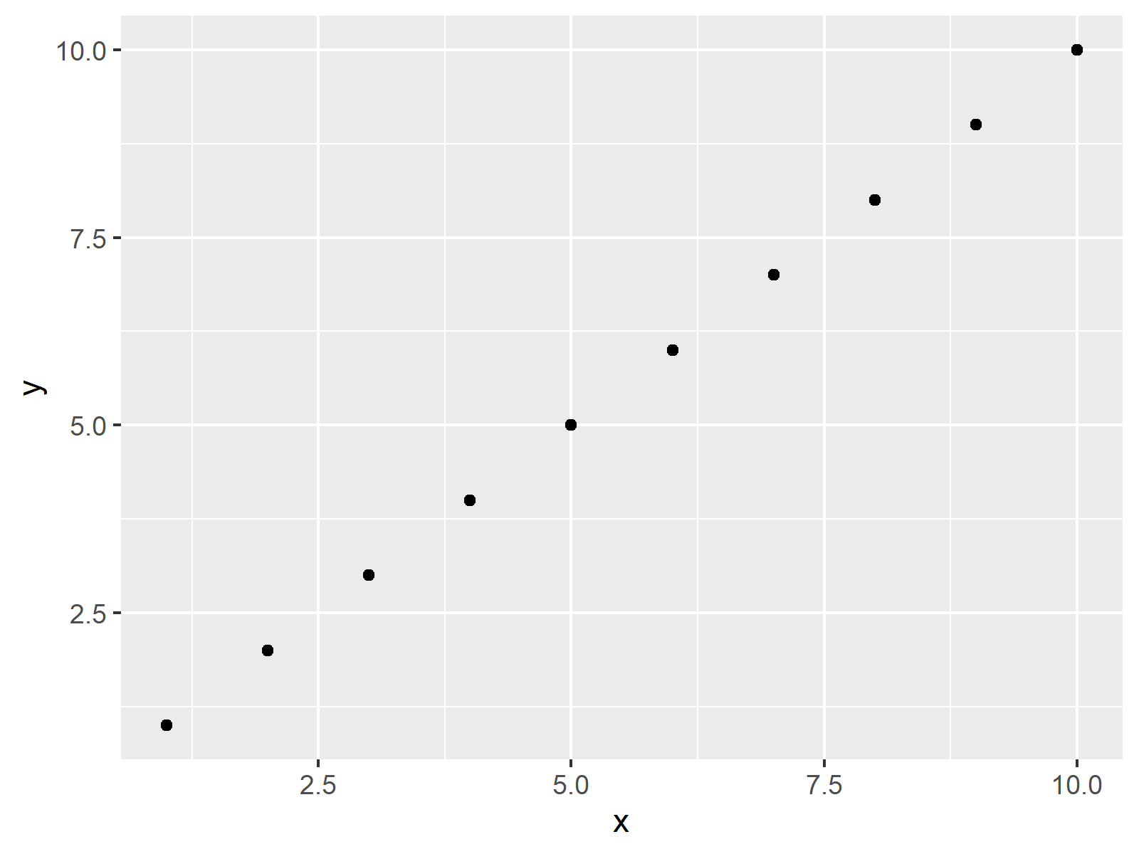Change Font of Plot in R (3 Examples) Base R, ggplot2 & PDF Export