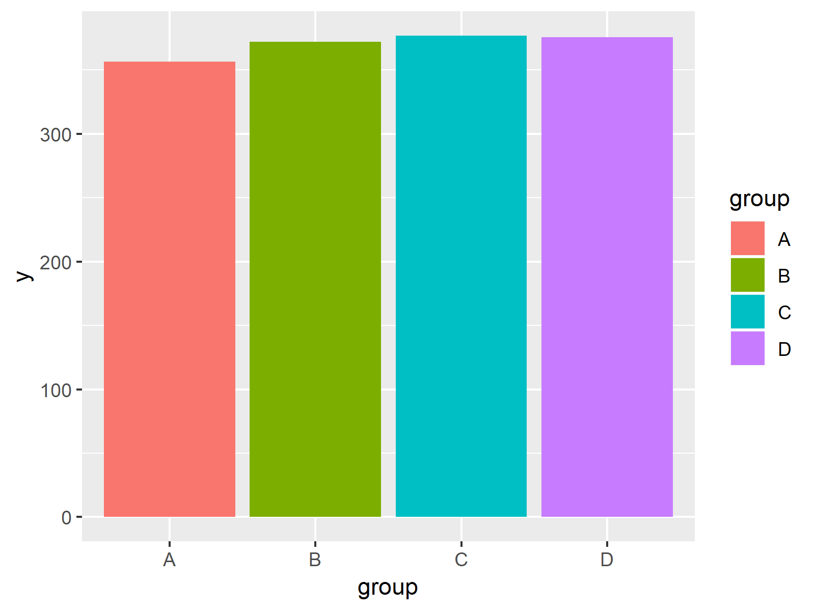 R Plot Composition Using patchwork Package (Examples) Control Layout
