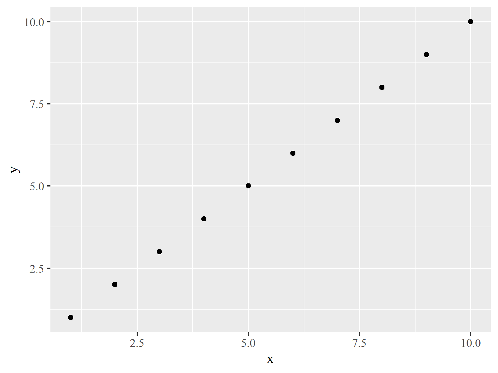 Change Font of Plot in R (3 Examples) Base R, ggplot2 & PDF Export