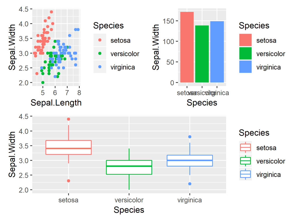 patchwork Package in R Introduction, Tutorial & Programming Examples