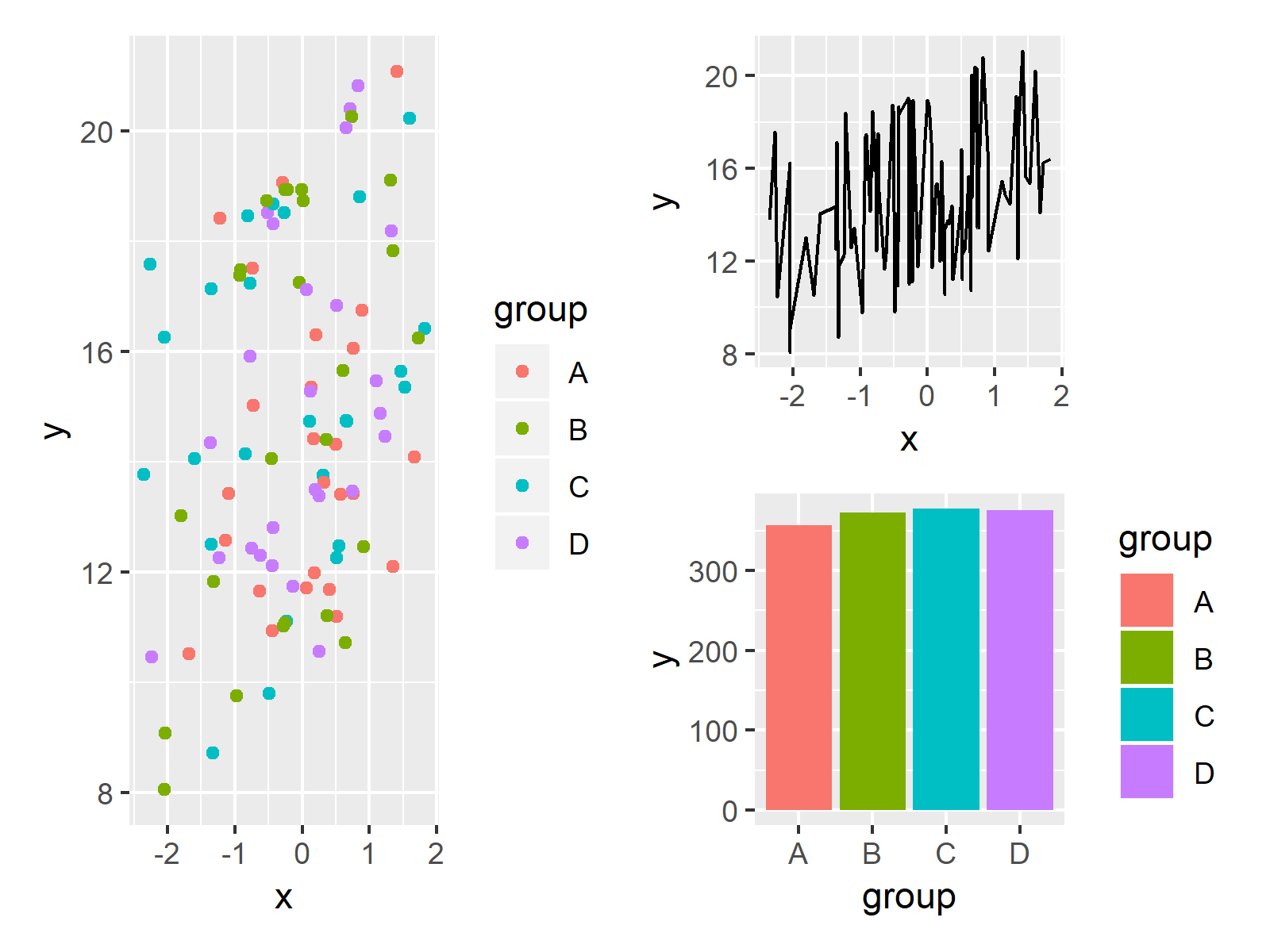 R Plot Composition Using patchwork Package (Examples) Control Layout