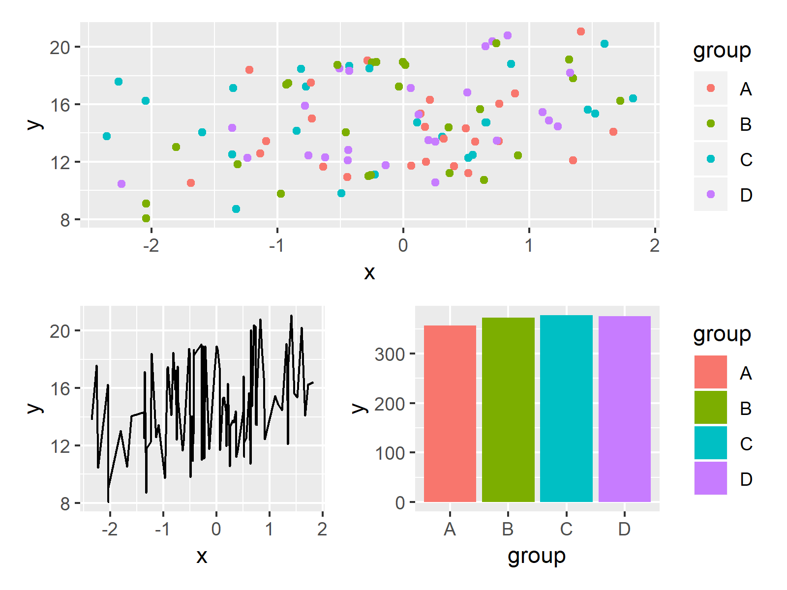 R How Do I Plot Multiple Columns Of A Dataframe In Gg vrogue.co