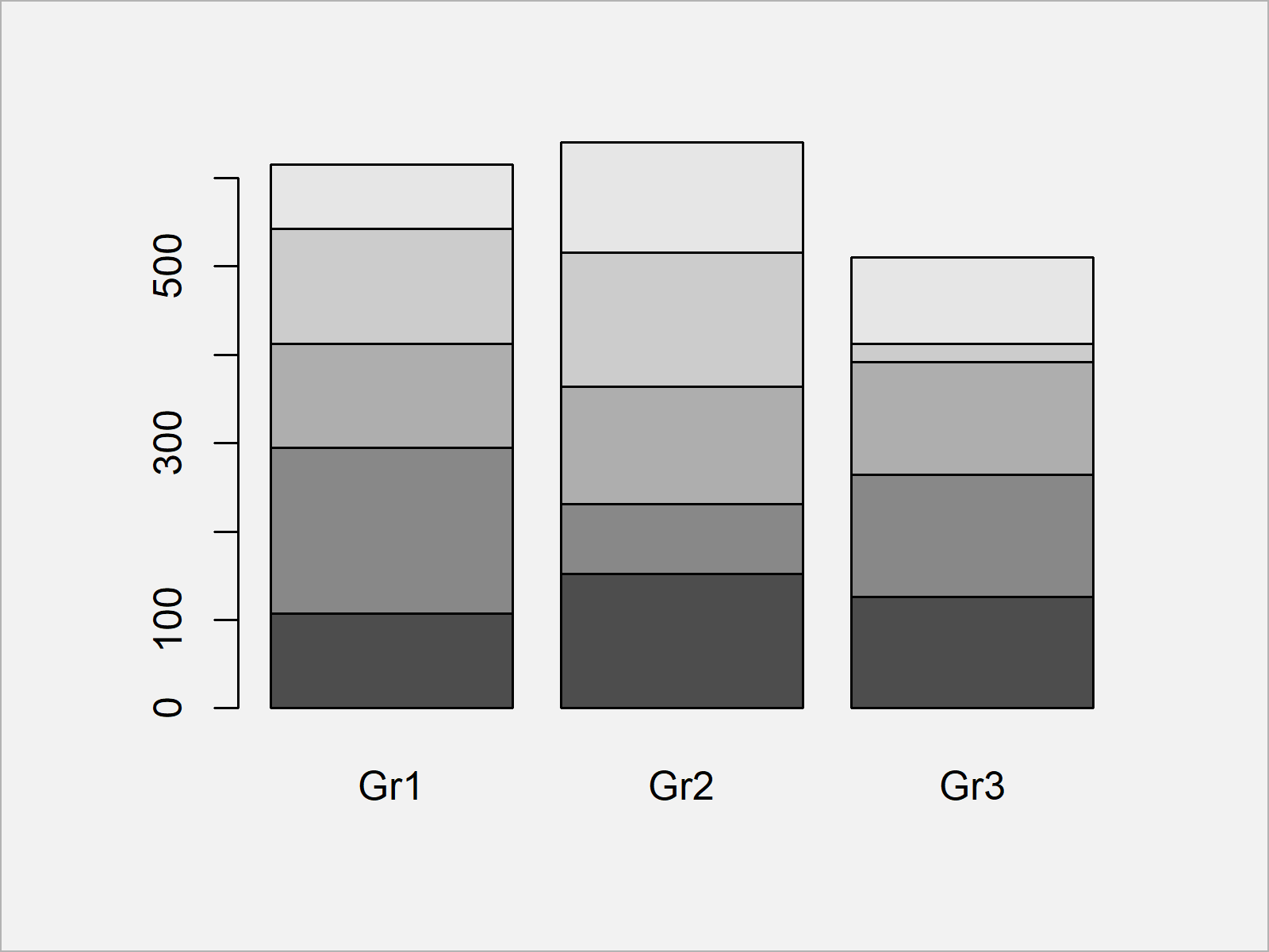Scale Bars of Stacked Barplot to a Sum of 100 Percent in R (2 Examples)