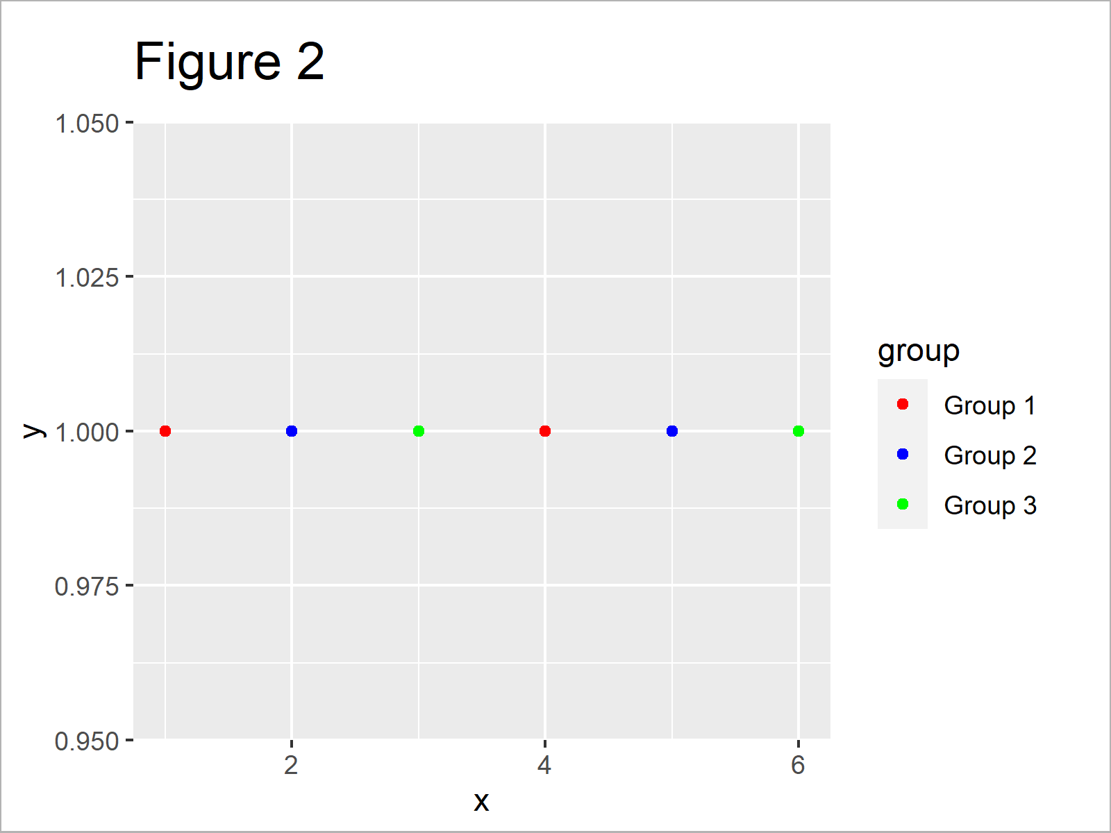 Change Legend Labels of ggplot2 Plot in R (2 Examples) Modify Item Text