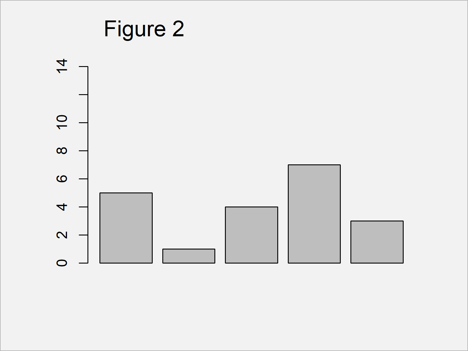 Increase YAxis Scale of Barplot in Base R & ggplot2 Modify/Change ylim