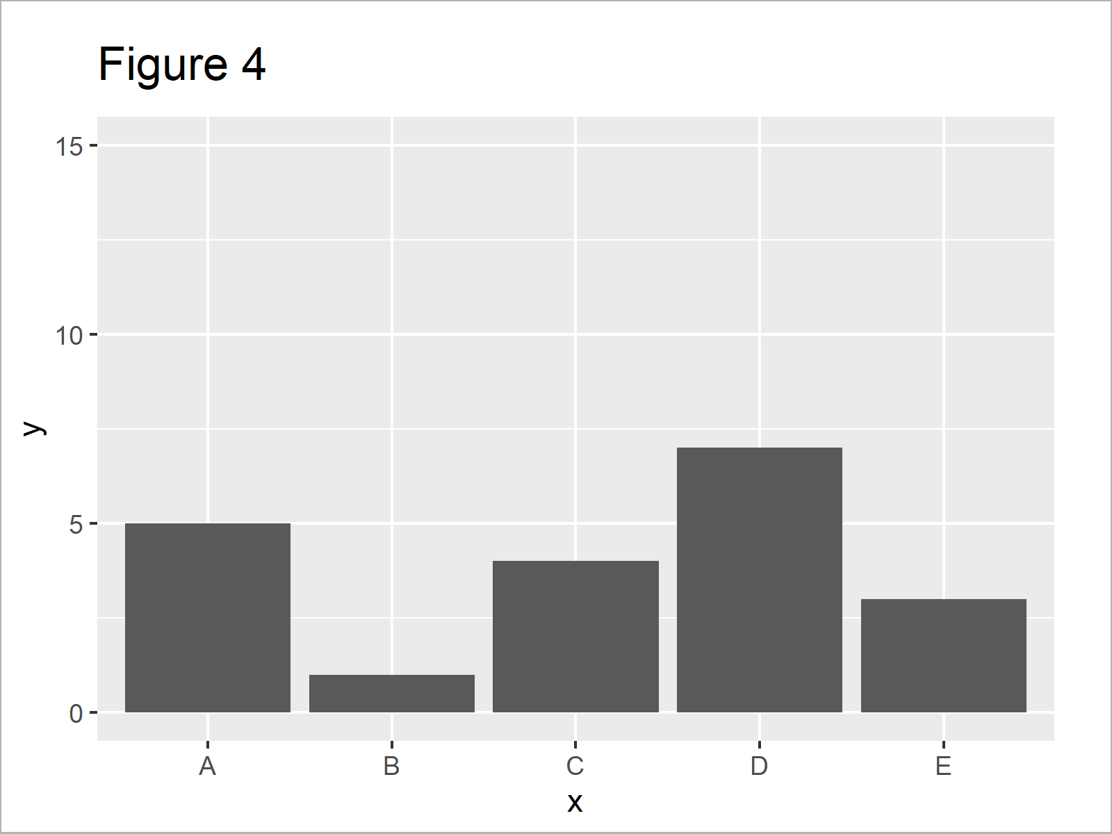 Fantastic Ggplot2 Y Axis Range Excel Scatter Plot Line