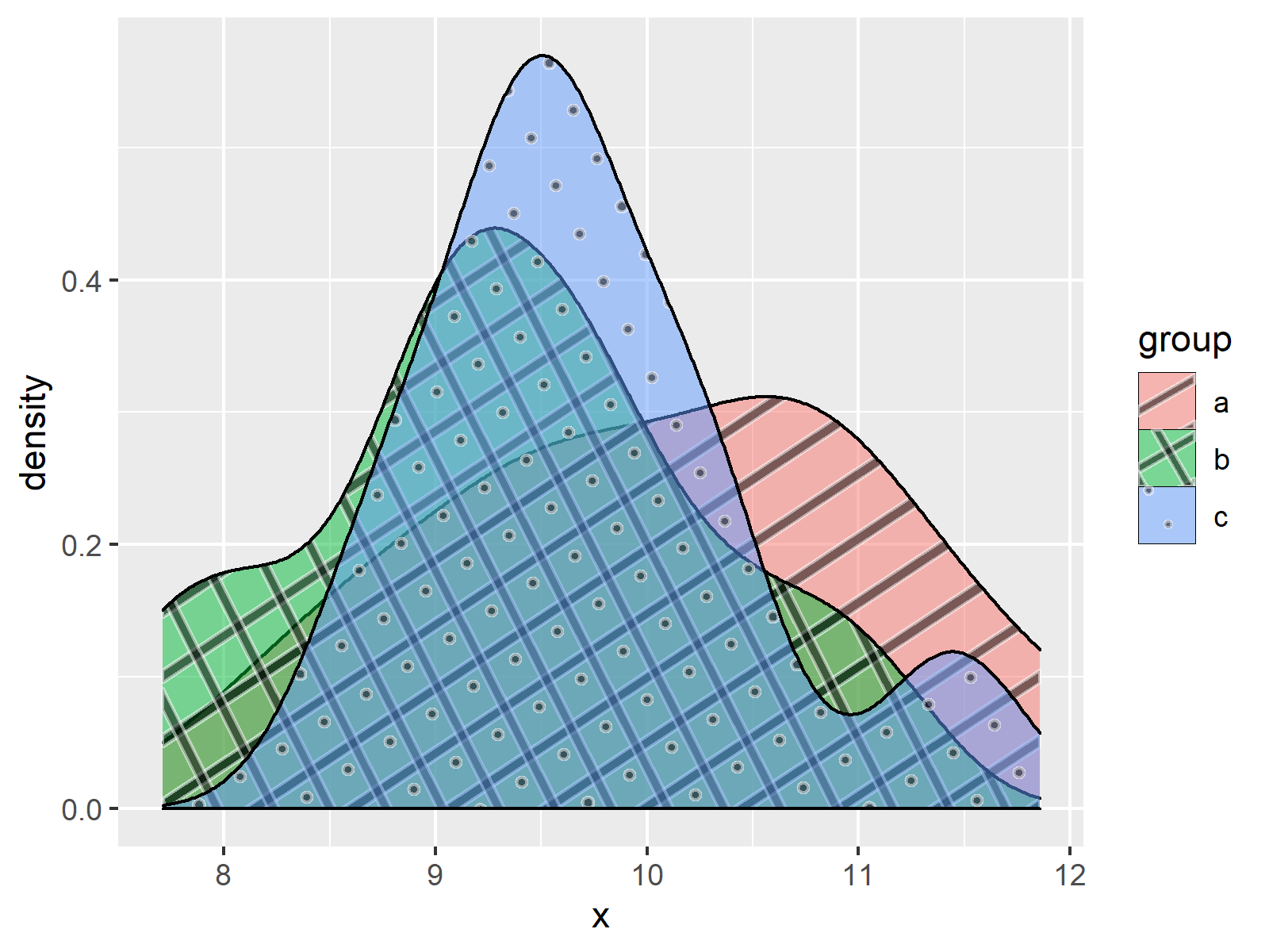 Ggplot2 Pattern