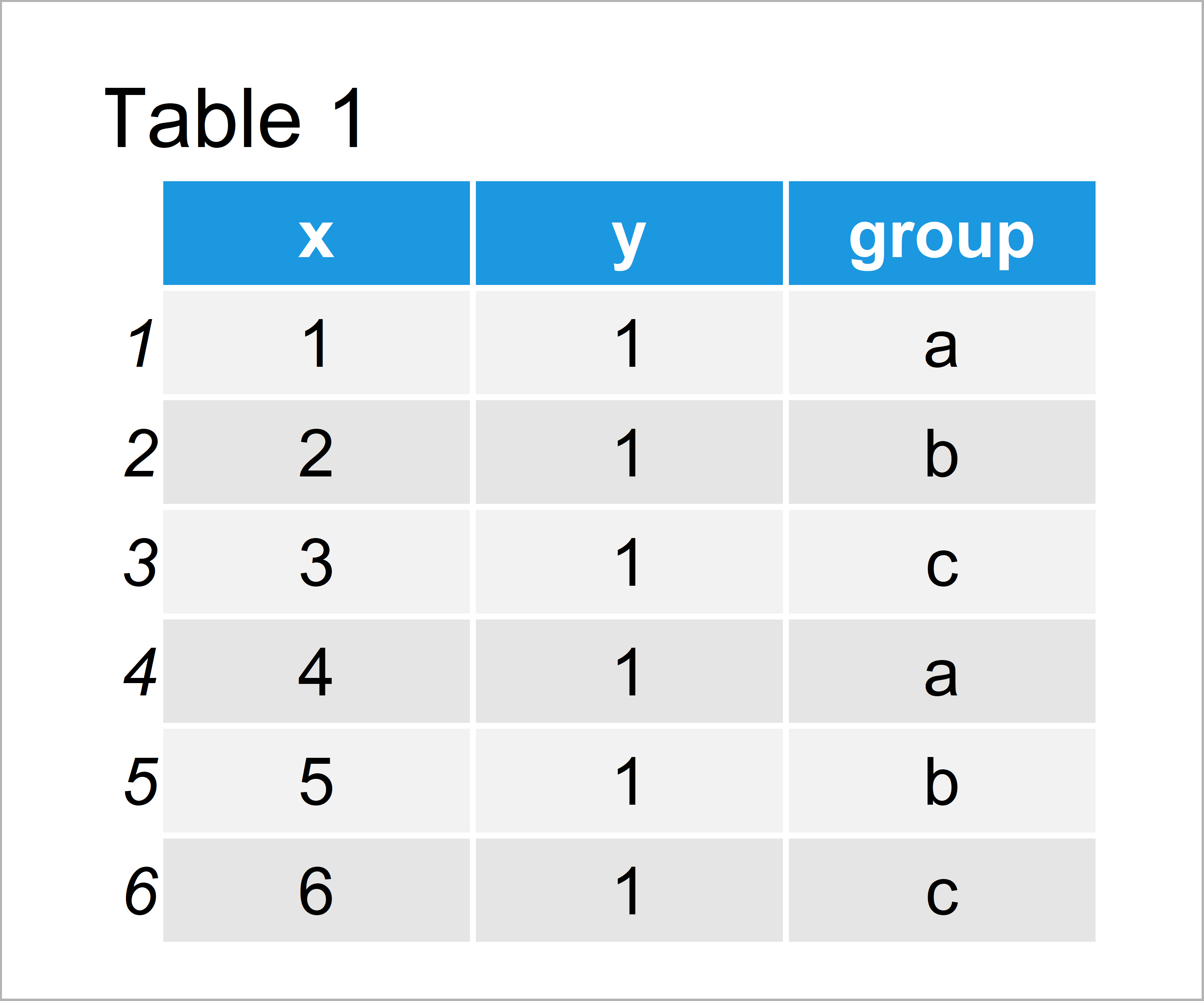 Change Legend Title In Ggplot2 2 Examples Modify Ggplot Legends Text