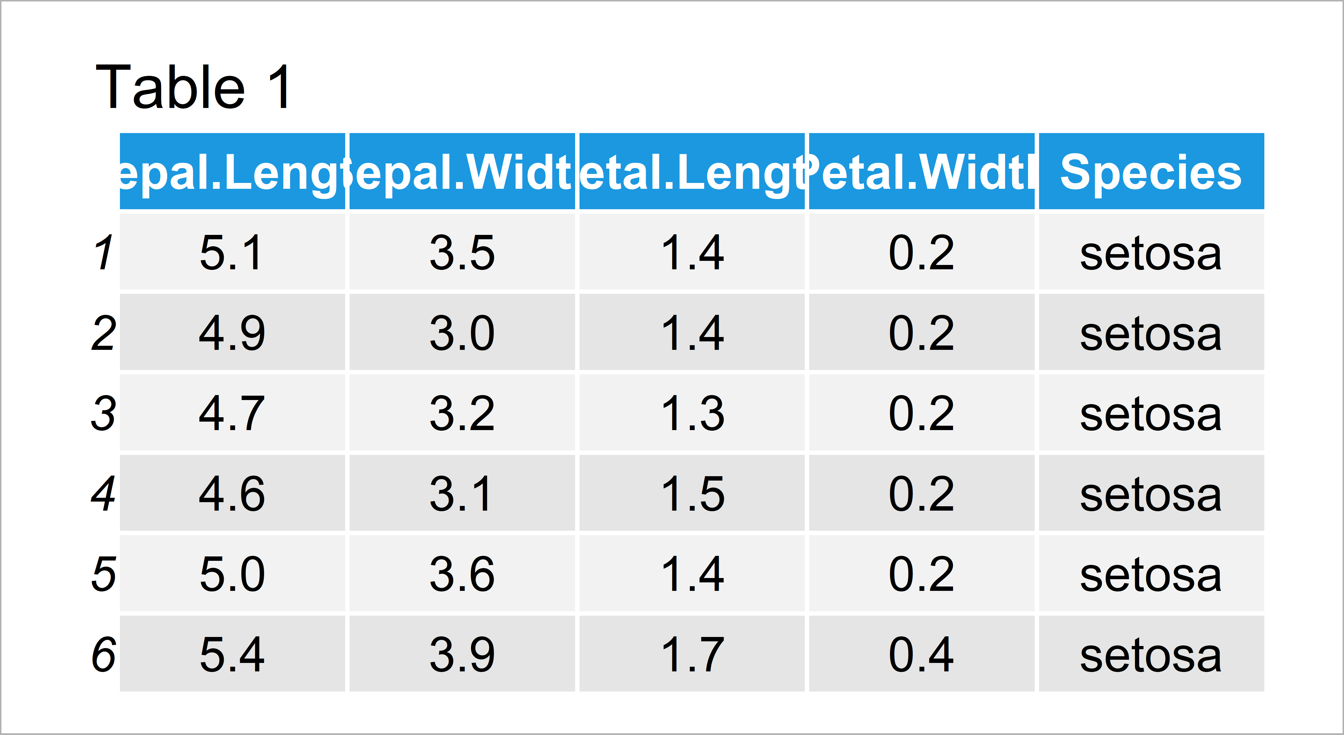 Read All Worksheets of Excel File into List in R (Example) Import Sheets