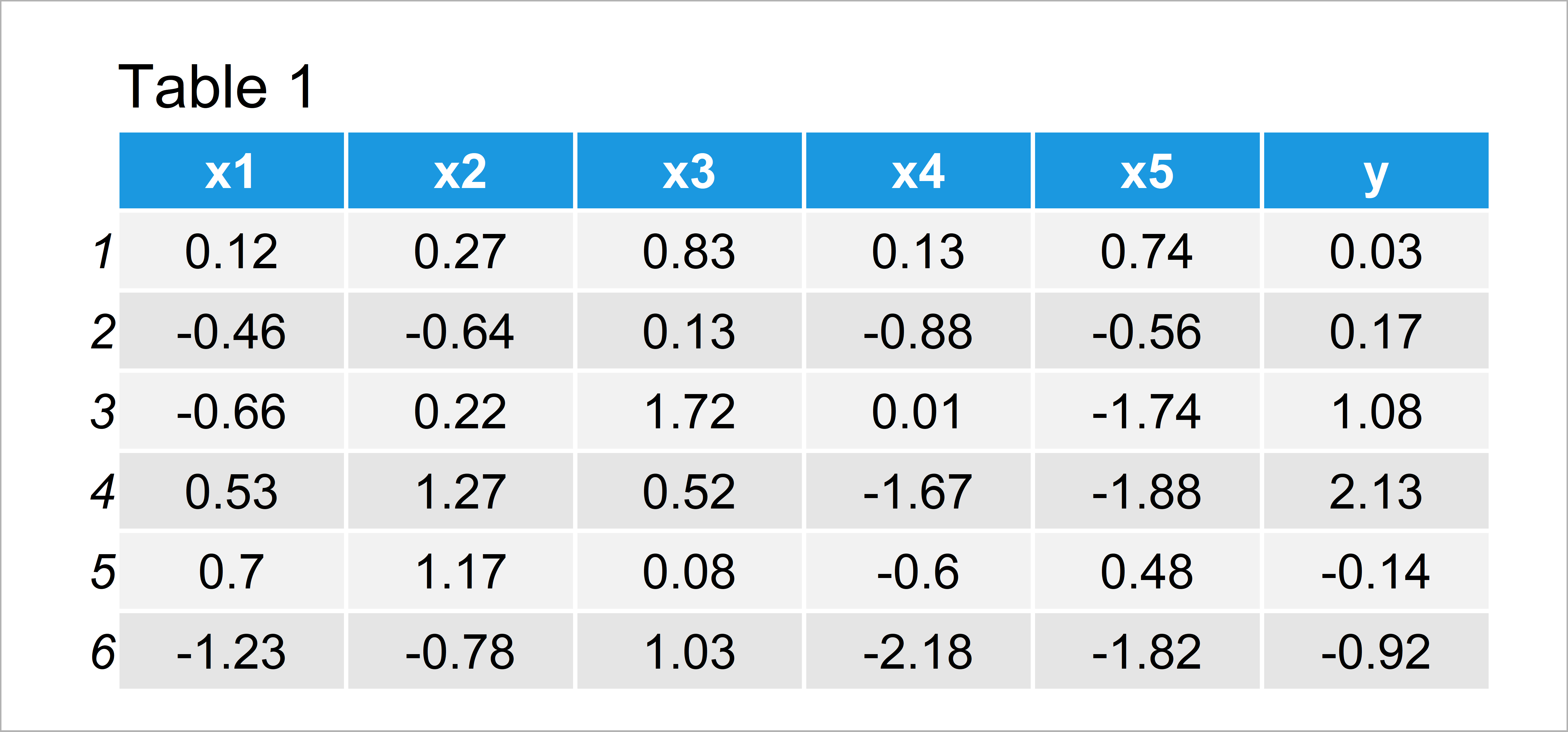 Write Model Formula with Many Variables of Data Frame in R (5 Examples)