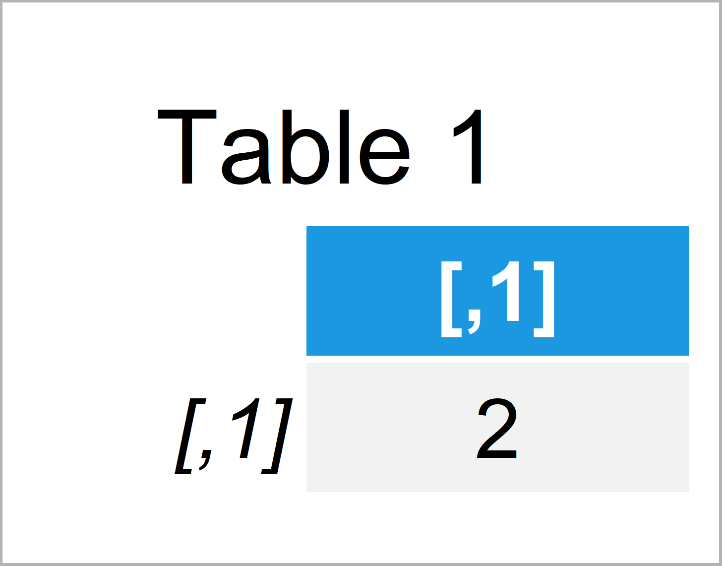 Matrix Multiplication Error in R nonconformable arguments (2 Examples)