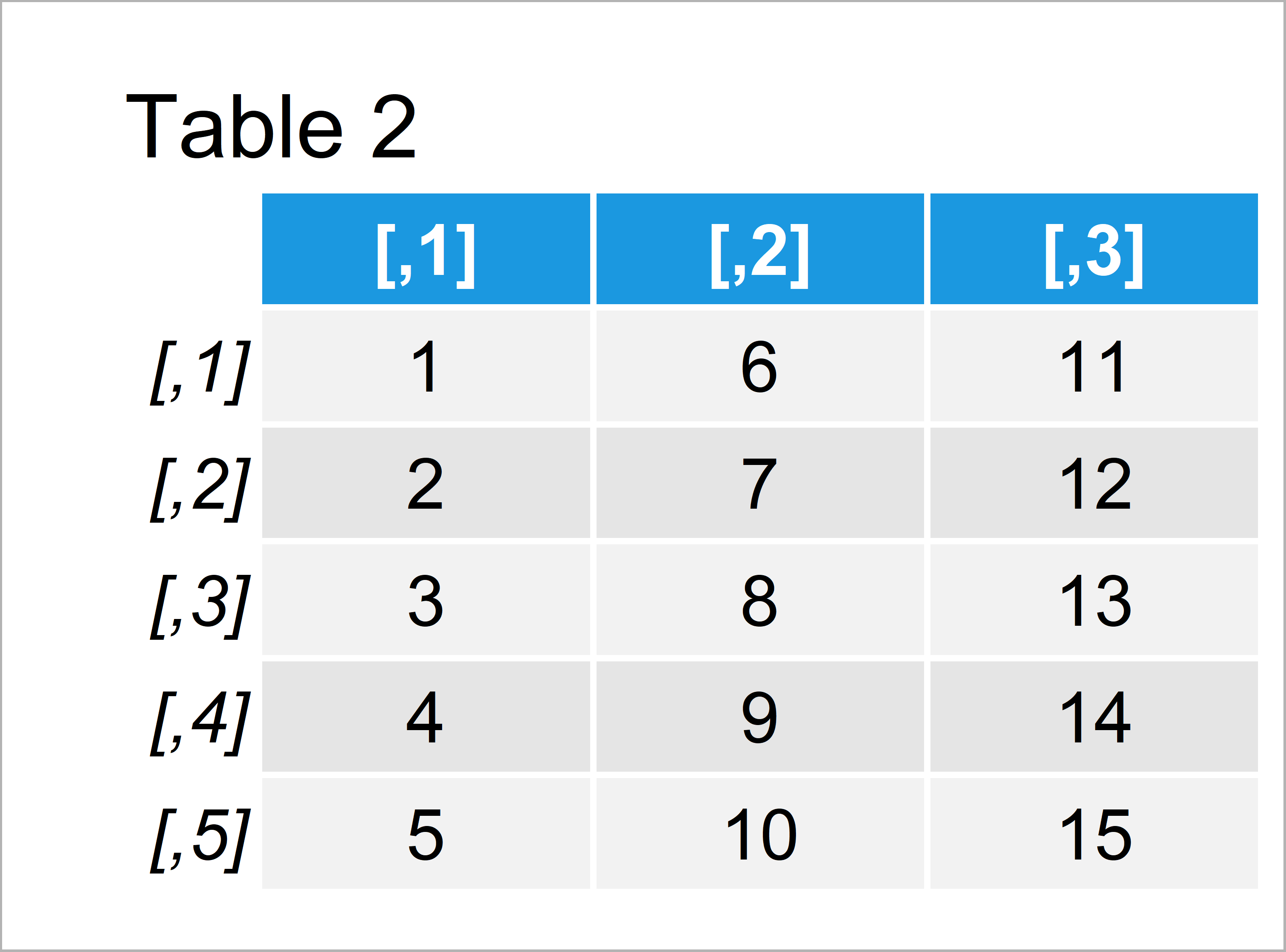 Matrix Multiplication Error in R nonconformable arguments (2 Examples)