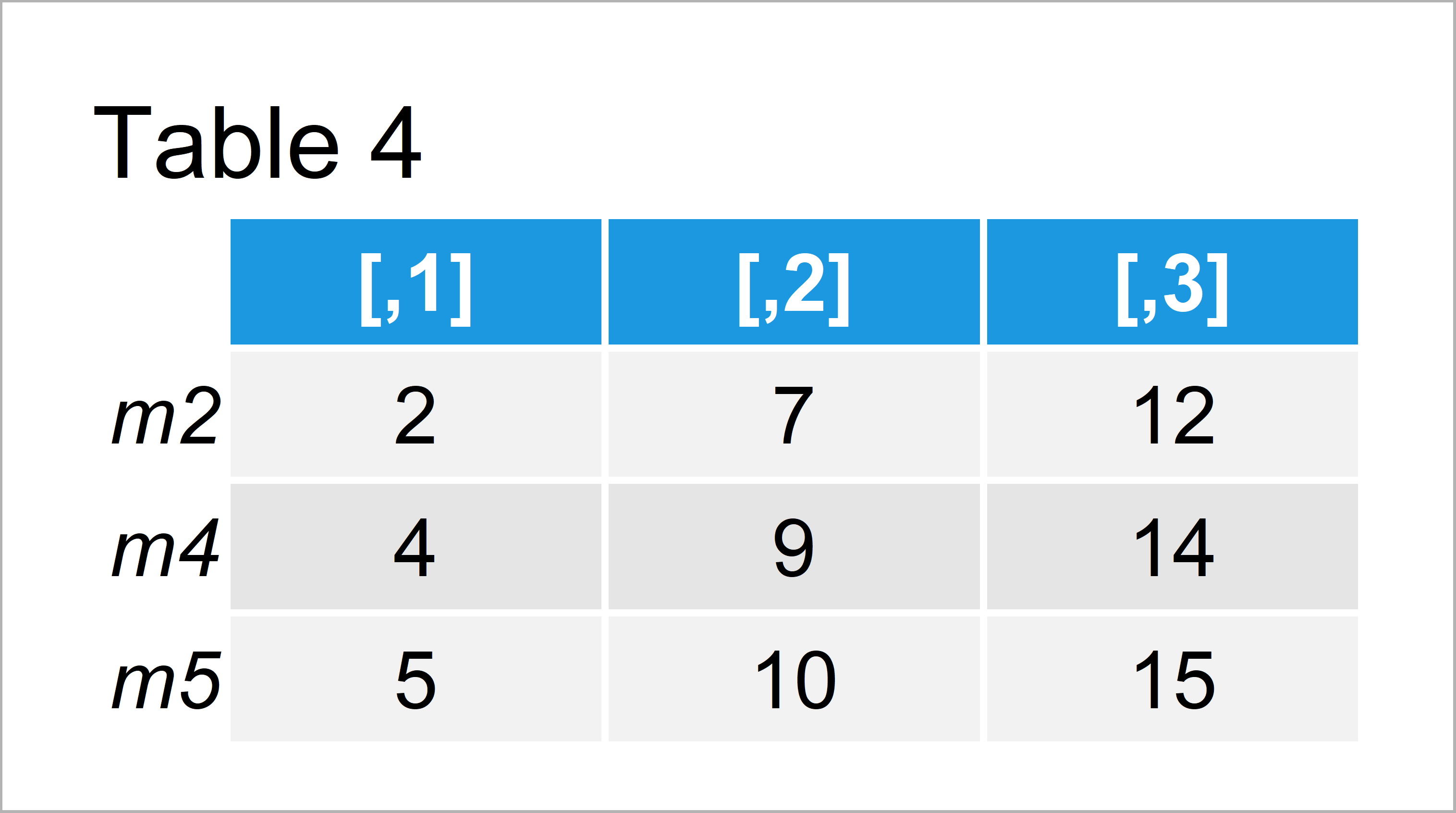 R Subset Data Frame & Matrix by Row Names (Example) Select & Extract